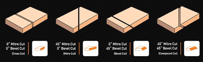 types of cuts on wood